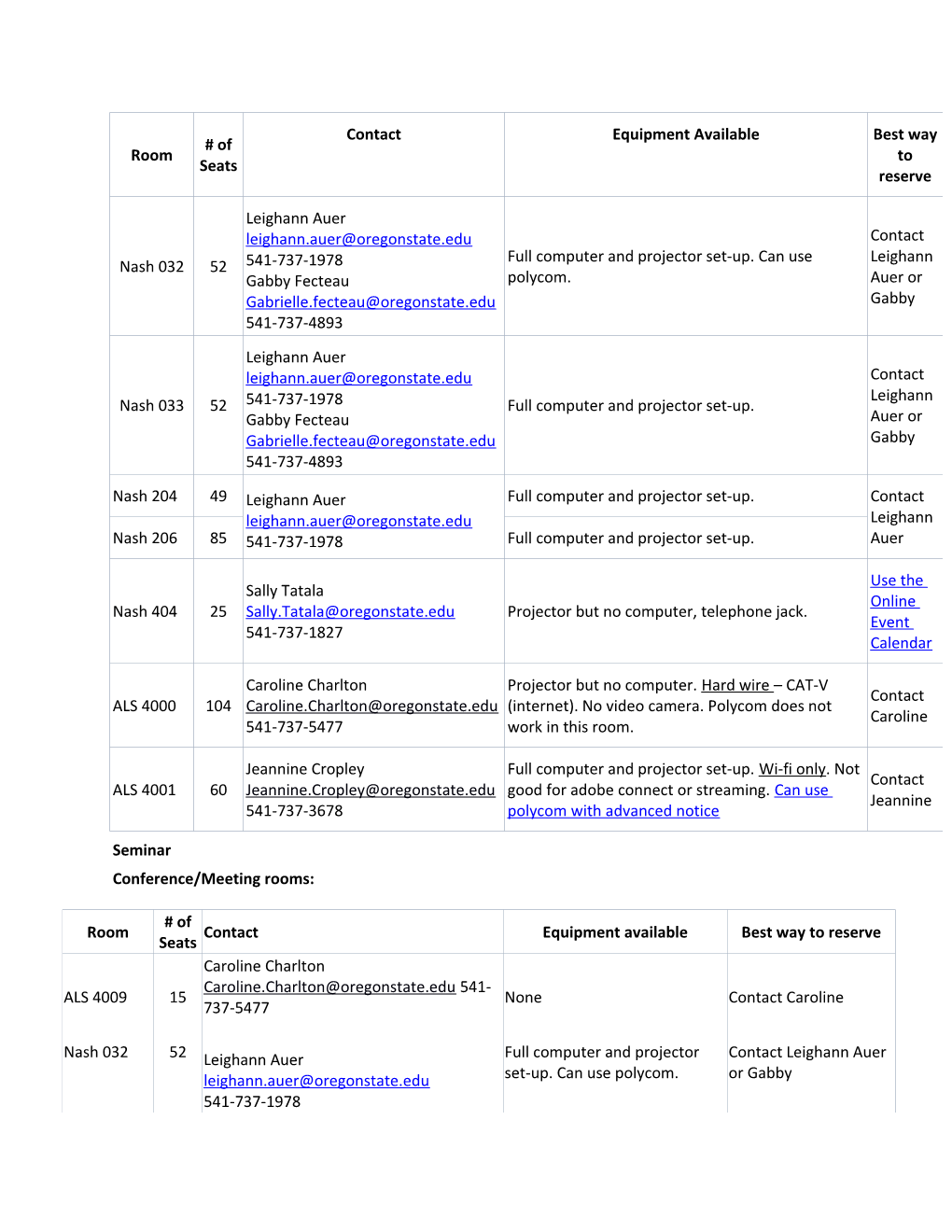 Newvideoconferencing (Polycom) Contact Numbers