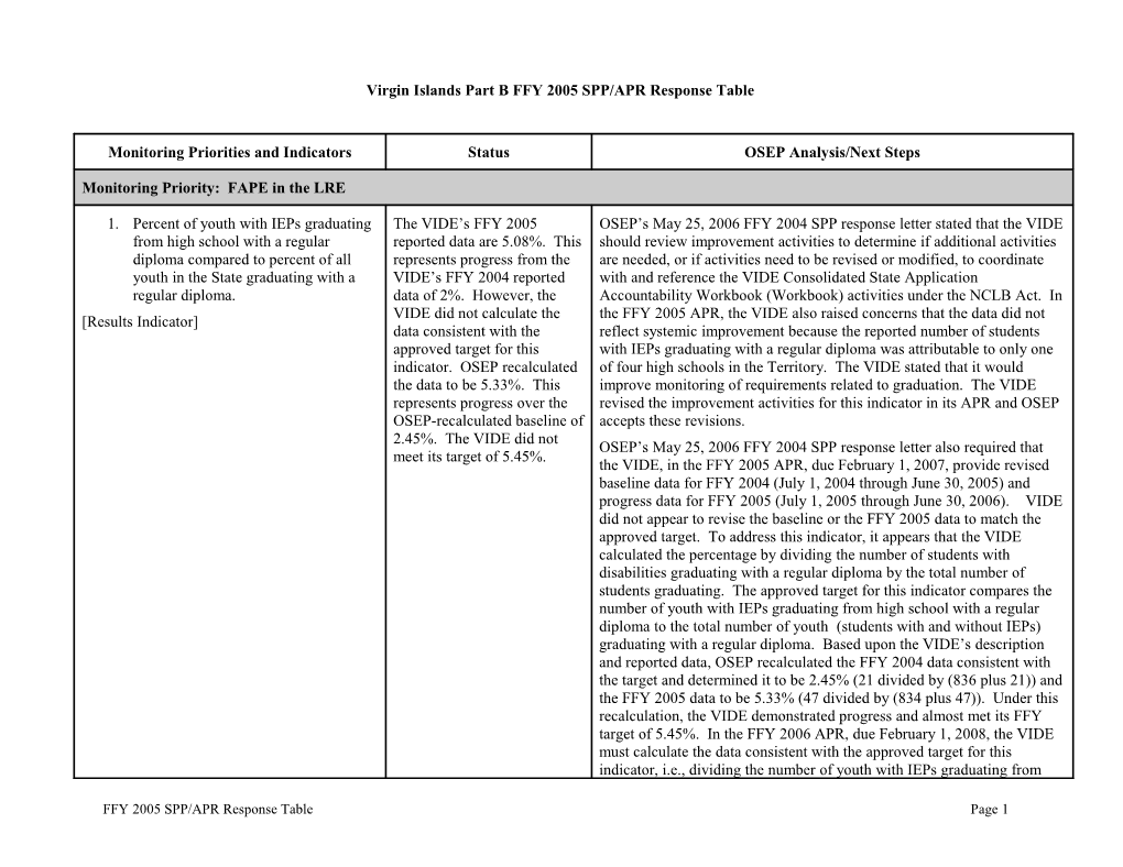 IDEA 2007 Part B Virgin Islands Annual Performance Report Table (MS WORD)