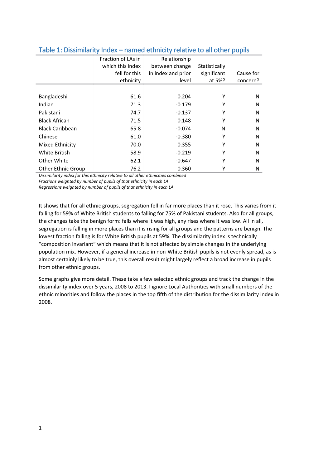 Table 1: Dissimilarity Index Named Ethnicity Relative to All Other Pupils