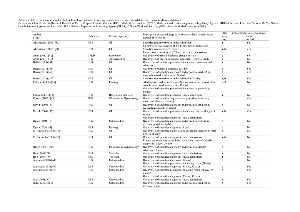 Additional File 2:Summary of Eligible Studies Describing Methods of Deriving Complications