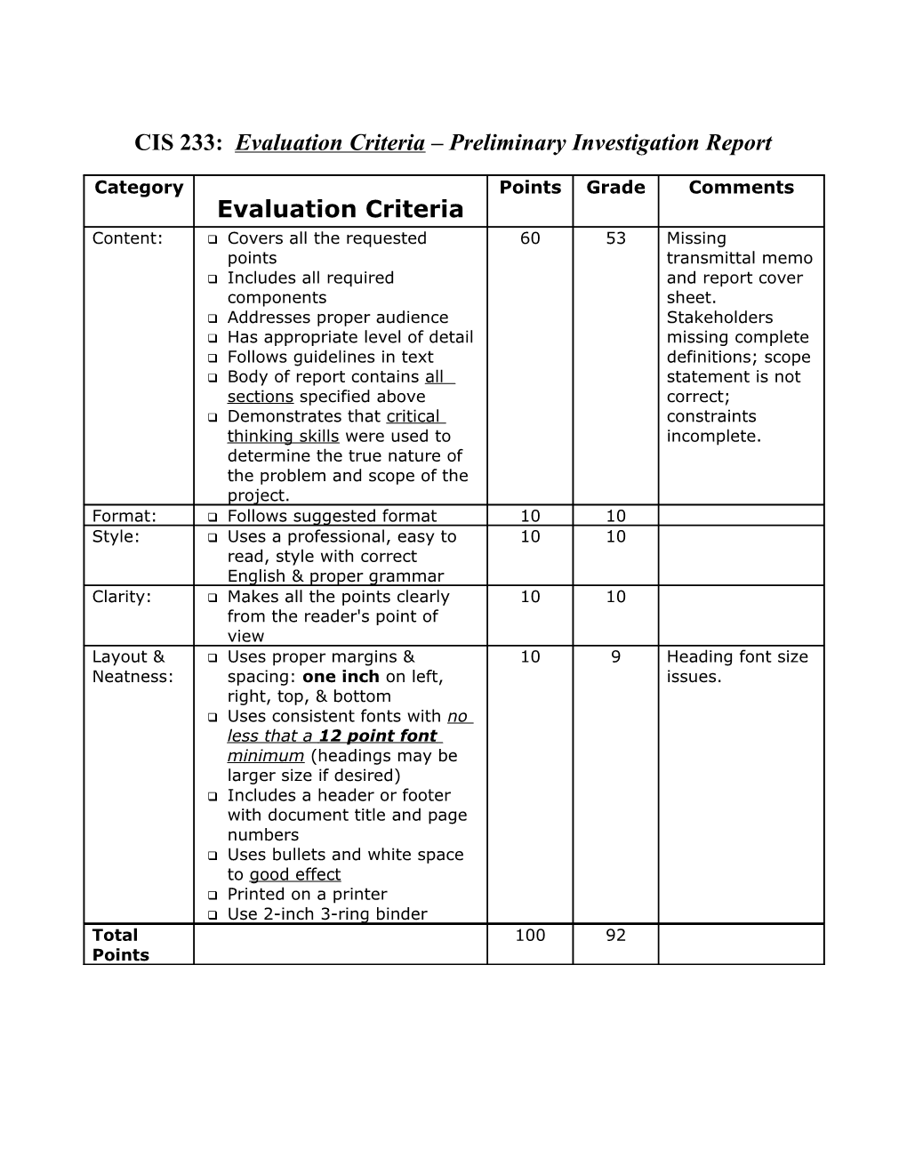 CIS 233: Evaluation Criteria Preliminary Investigation Report