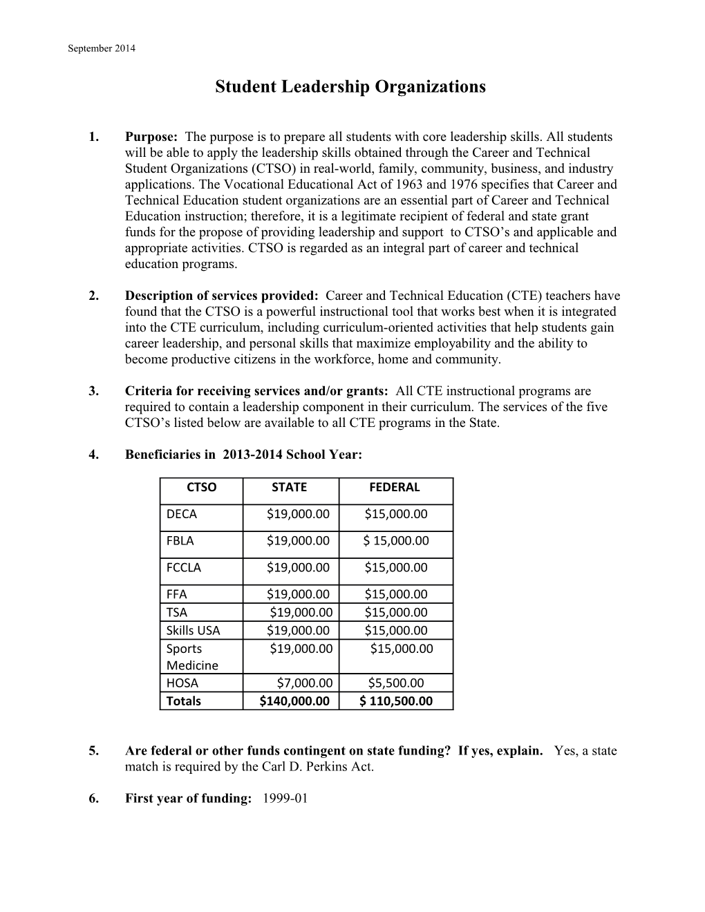 Student Leadership Organizations