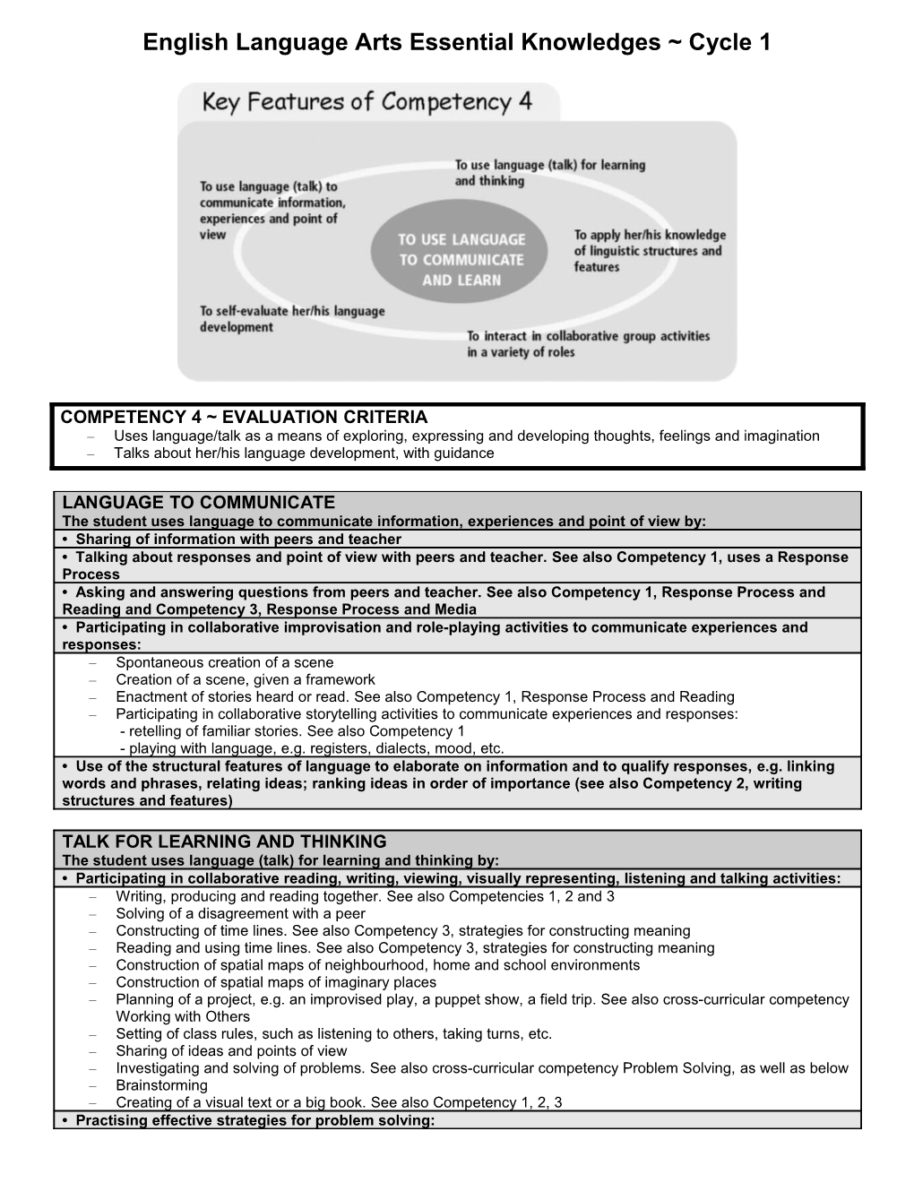 English Language Arts Essential Knowledges Cycle 1