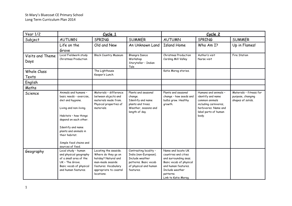 Long Term Curriculum Plan 2014