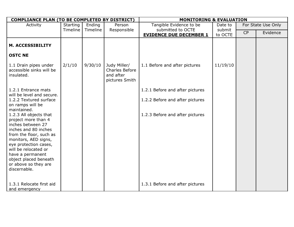 Compliance Plan (To Be Completed by District)
