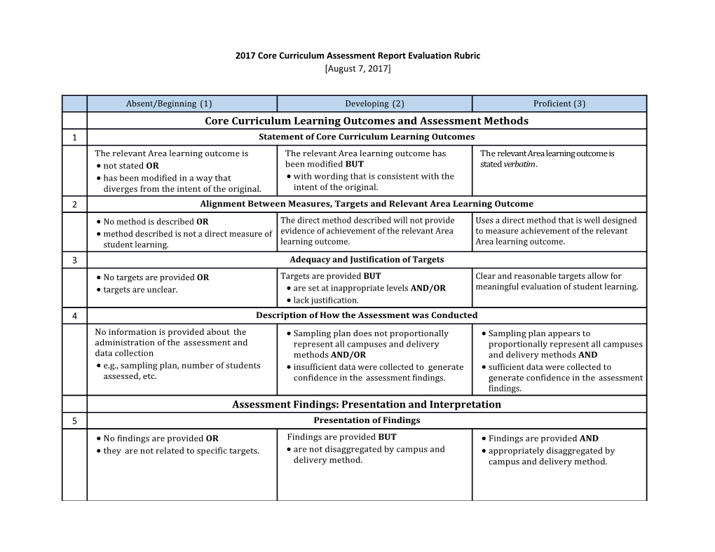 2017 Core Curriculum Assessment Report Evaluation Rubric August 7, 2017