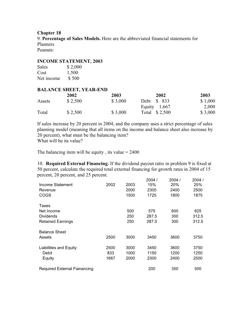 9. Percentage of Sales Models. Here Are the Abbreviated Financial Statements for Planners