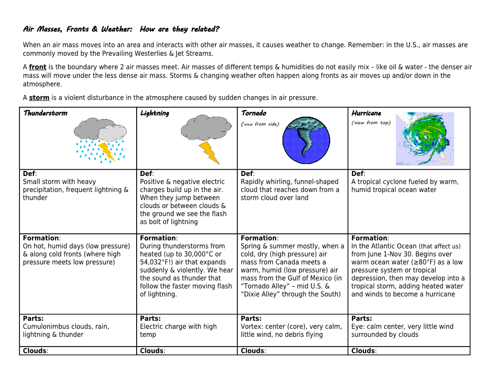 Air Masses, Fronts & Weather: How Are They Related?