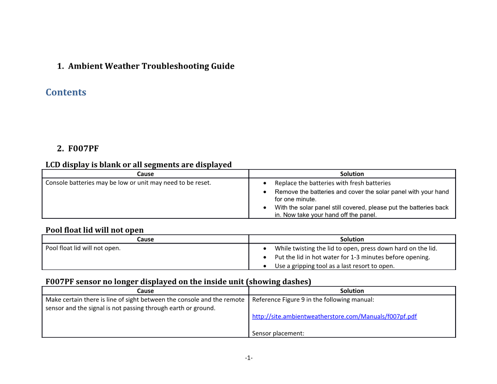 1.Ambient Weather Troubleshooting Guide