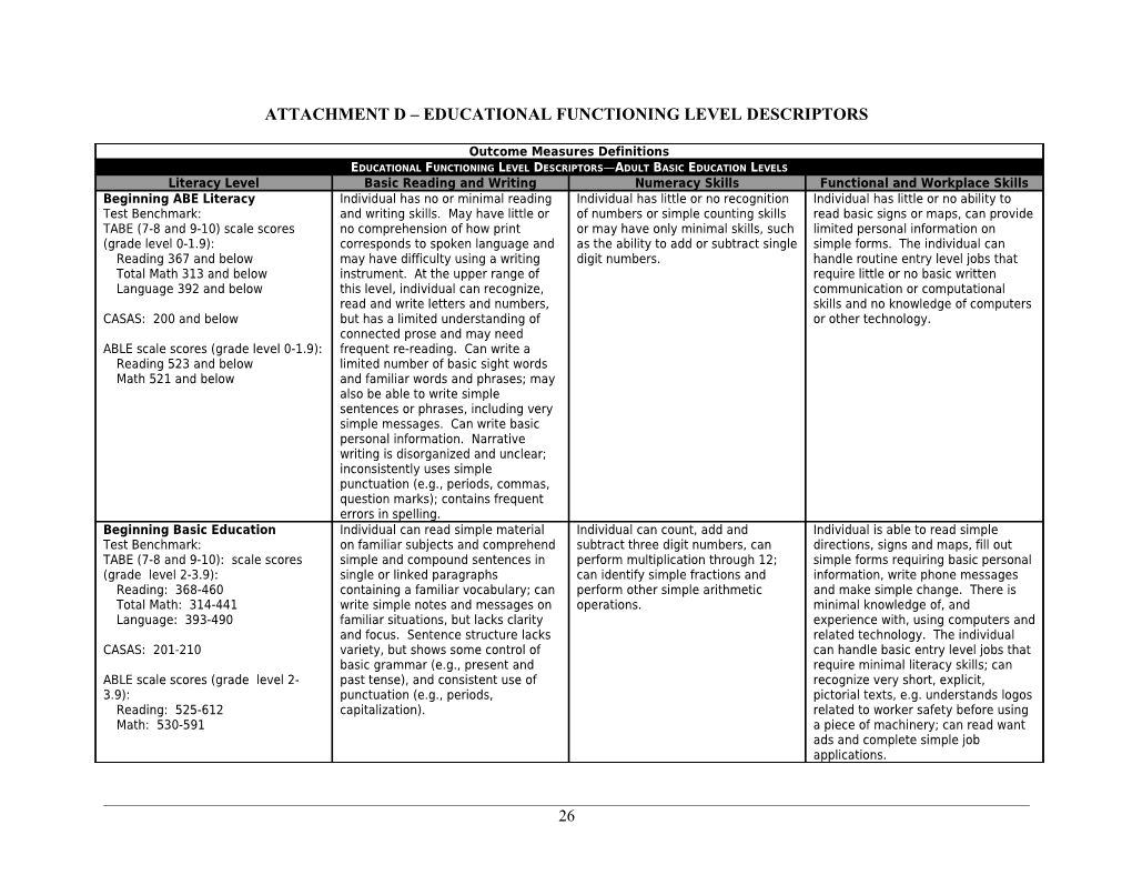 Outcome Measures Definitions