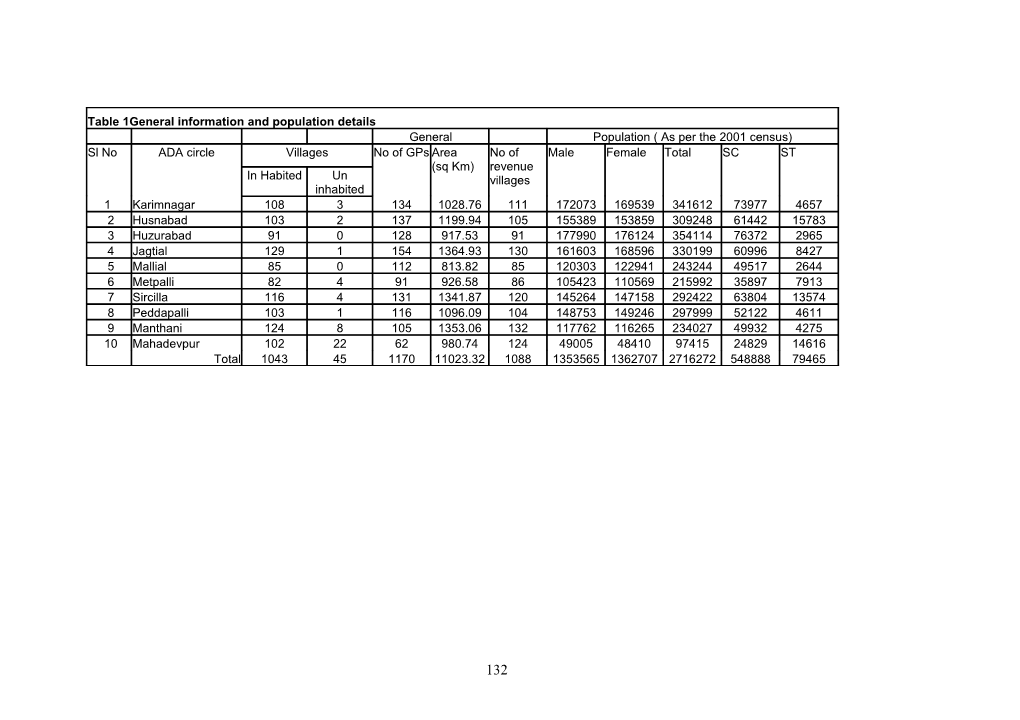 Table 1General Information and Population Details