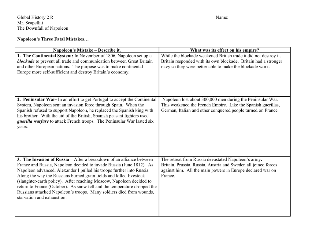 Napoleon S Three Fatal Mistakes