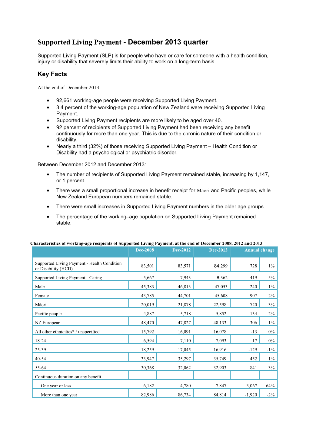 Supported Living Payment - December 2013 Quarter