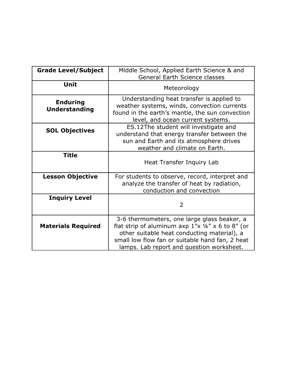 Heat Transfer Inquiry Lab 60To 90 Minutes