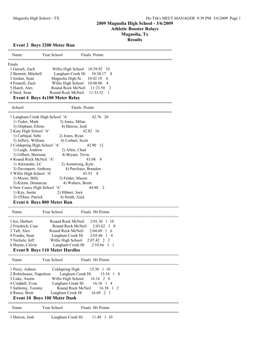 Magnoliahigh School - Txhy-Tek's MEET MANAGER 9:39 PM 3/6/2009 Page 1