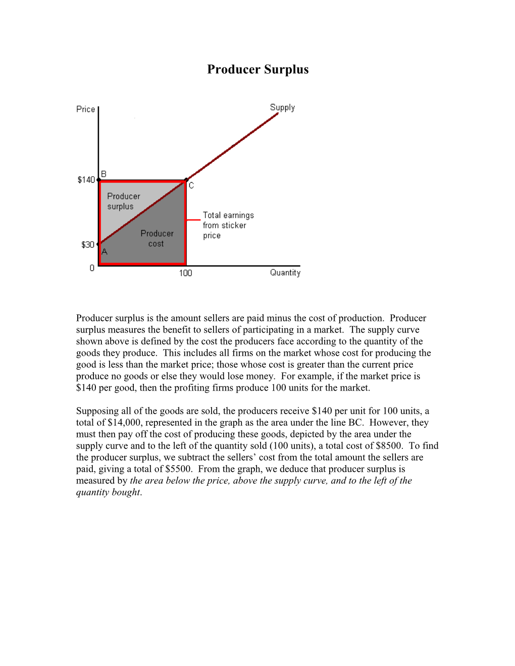 Producer Surplus Is the Amount a Seller Is Paid Minus the Cost of Production