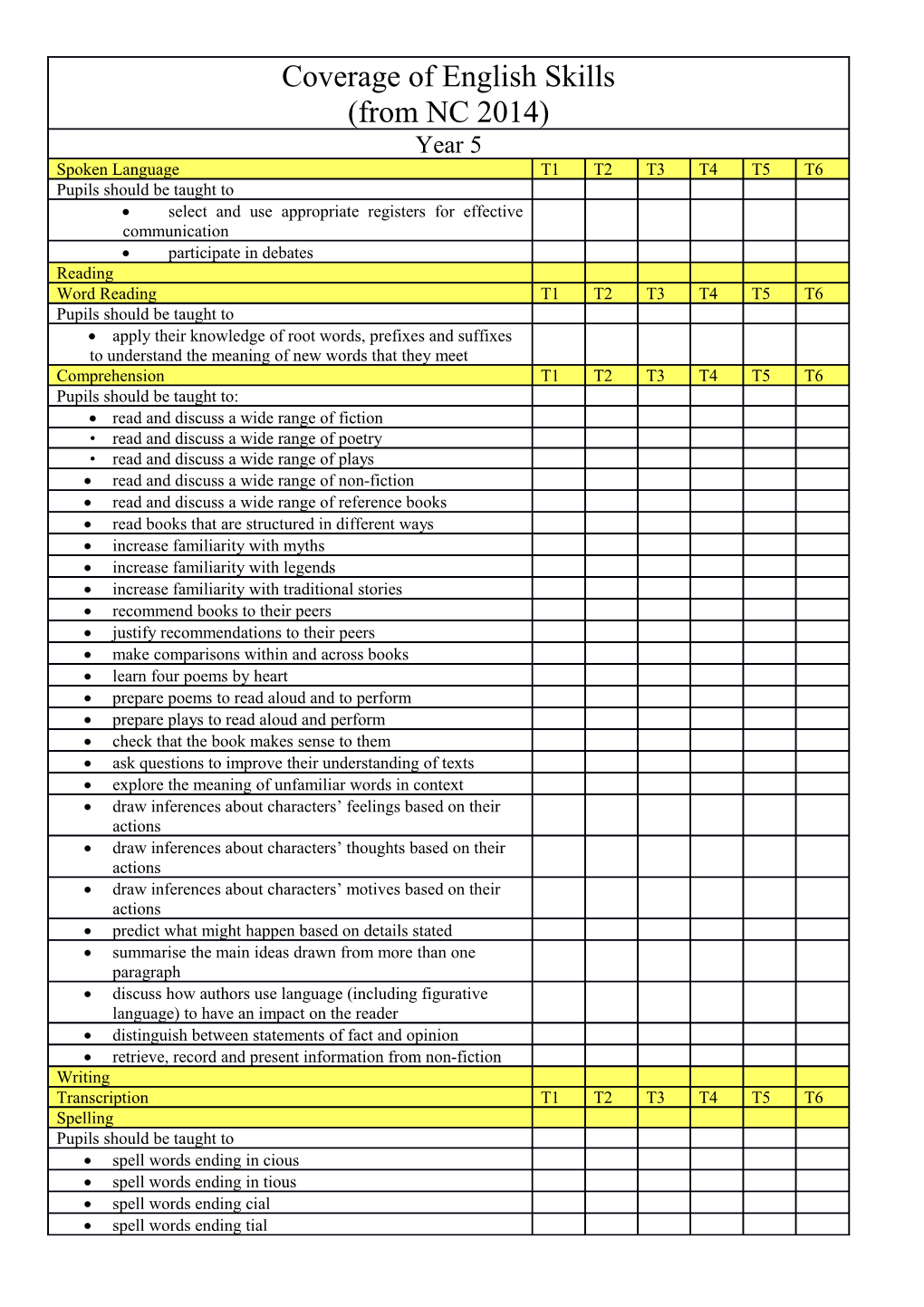 Select and Use Appropriate Registers for Effective Communication