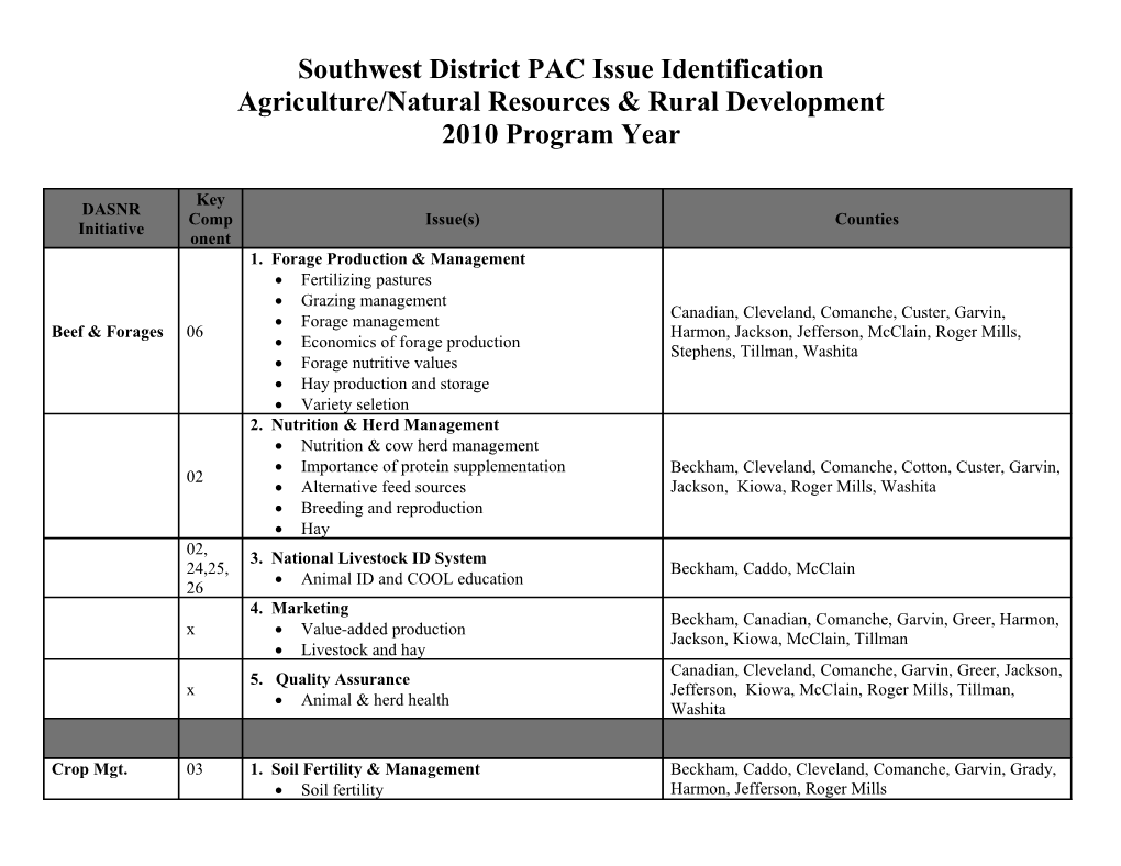 Southwest District PAC Issue Identification