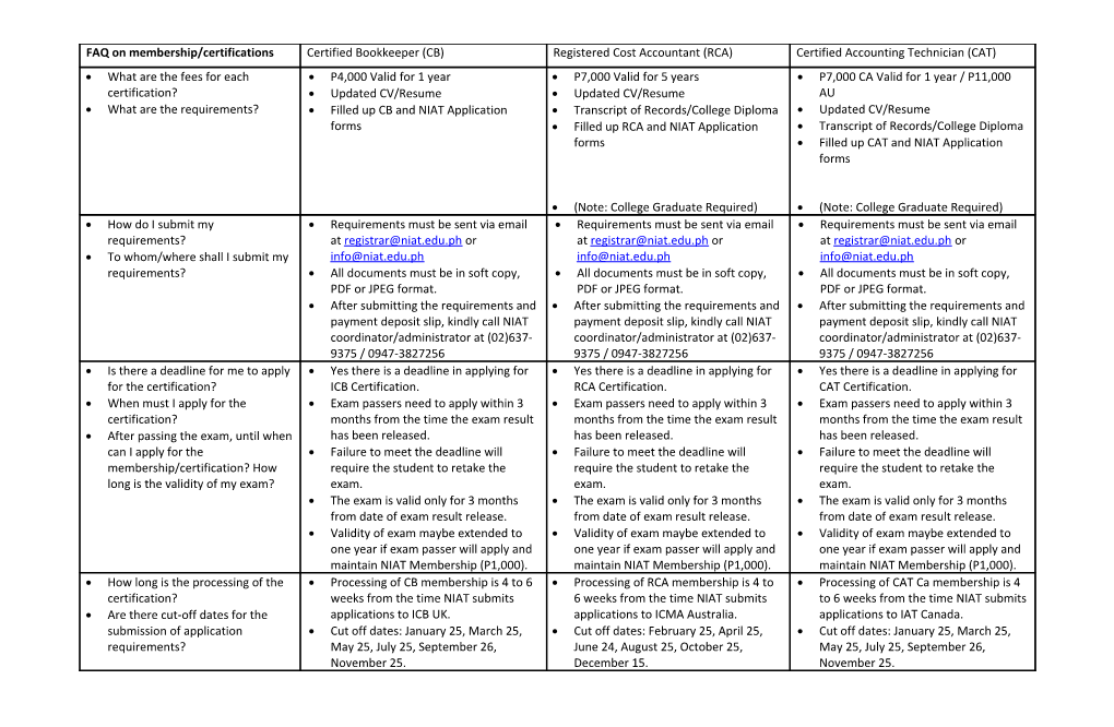 What Are the Fees for Each Certification?