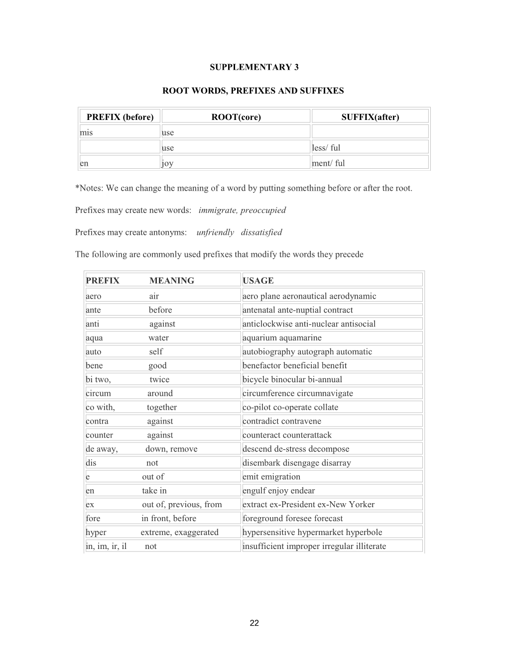 Root Words, Prefixes and Suffixes