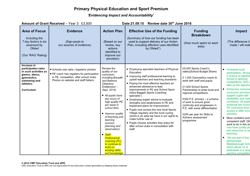 Primary Physical Education and Sport Premium