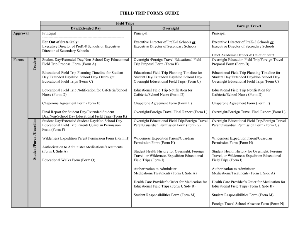 Field Trip Forms Guide