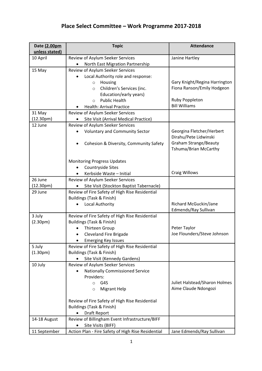 Placeselect Committee Work Programme 2017-2018