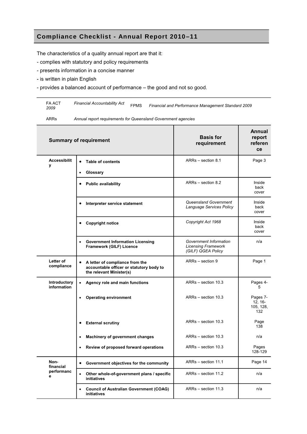 Compliance Checklist - Annual Report