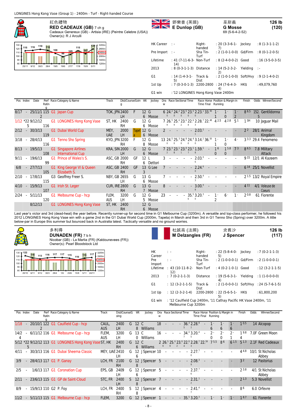 2013 LONGINES Hong Kong International Races - Form Guide - the Hong Kong Jockey Club