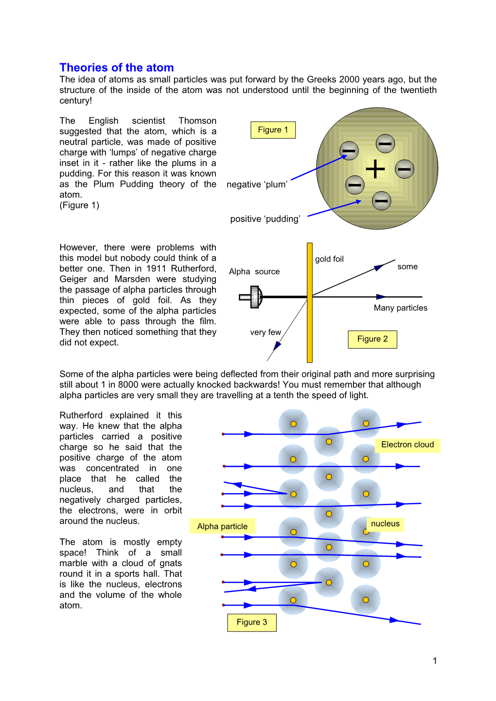 Theories of the Atom