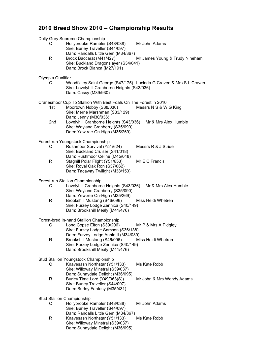 2010 Breed Show 2010 Championship Results