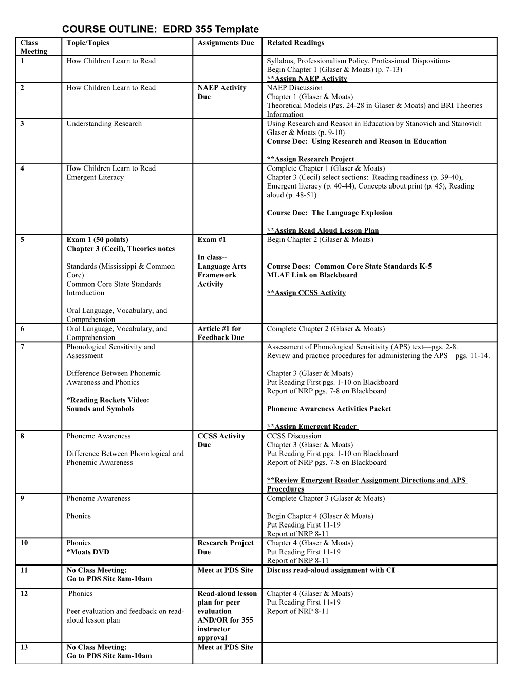 COURSE OUTLINE: EDRD 355 (Spring Semester 2008) Monday & Wednesday