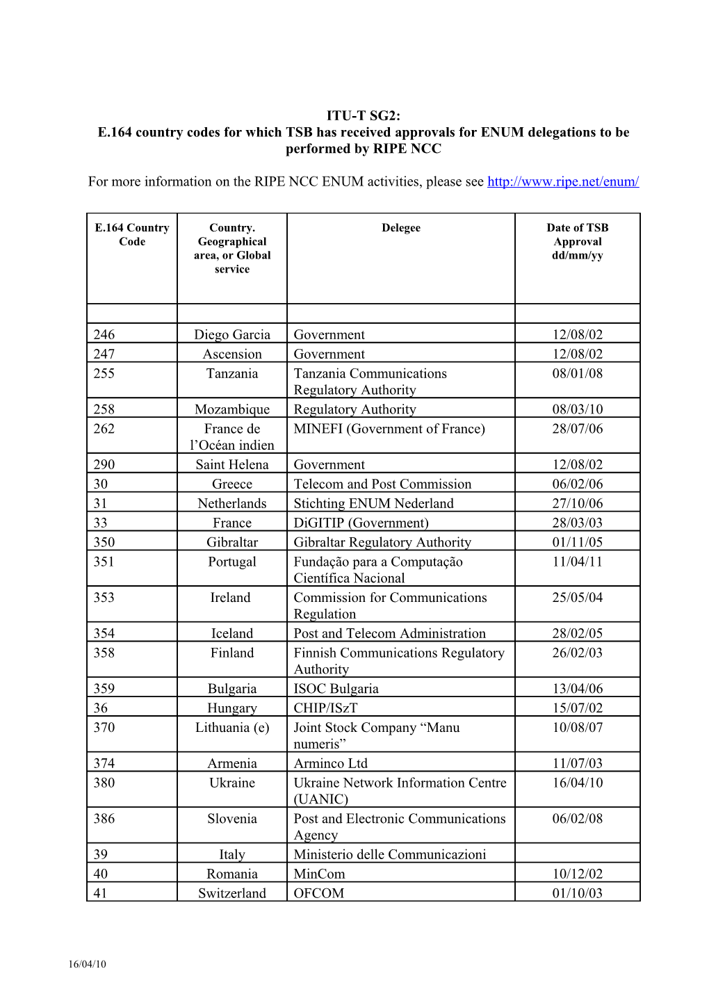 ITU-T SG2 NCT: E.164 Country Code 881 Plus Two 1- Digit Ics