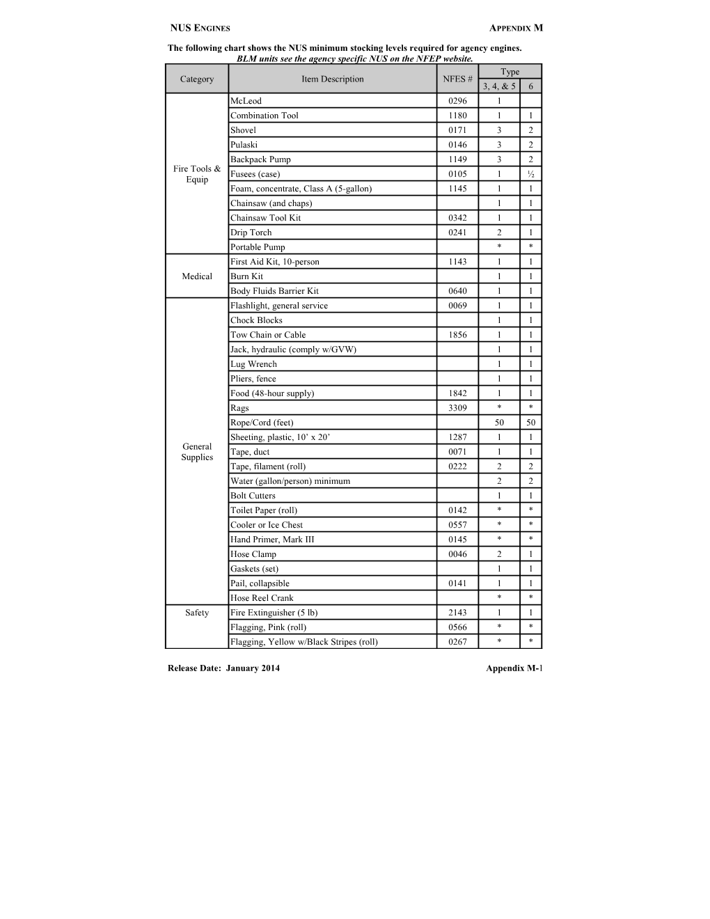 BLM Units See the Agency Specific NUS on the NFEP Website