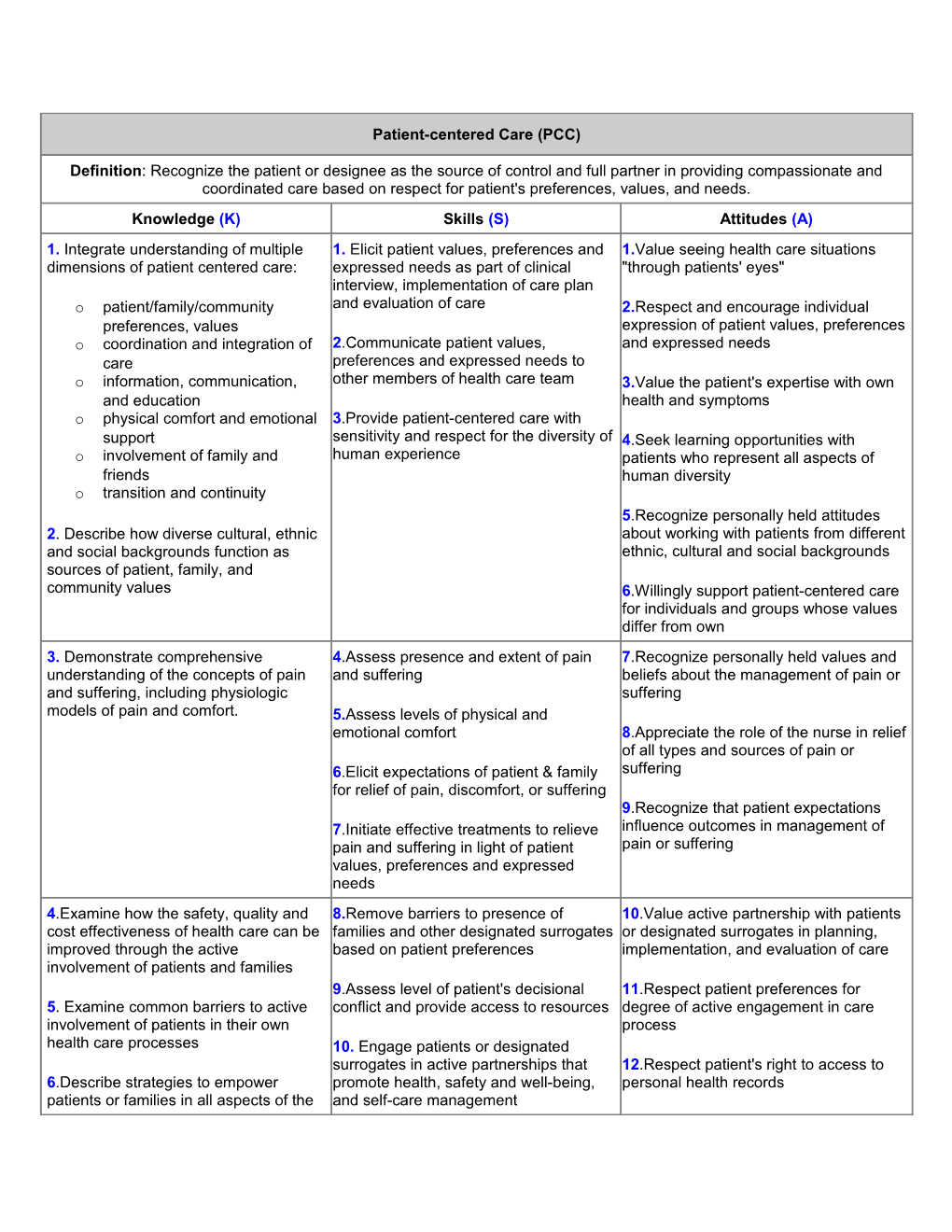 Patient-Centered Care