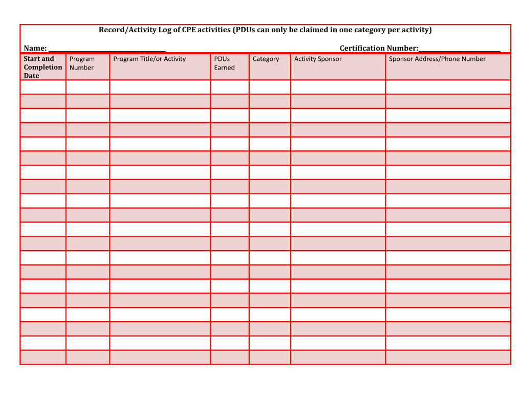 Summary of Pdus Reported