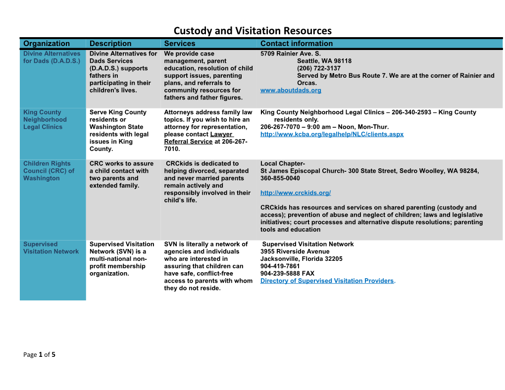 Custody and Visitation Resources