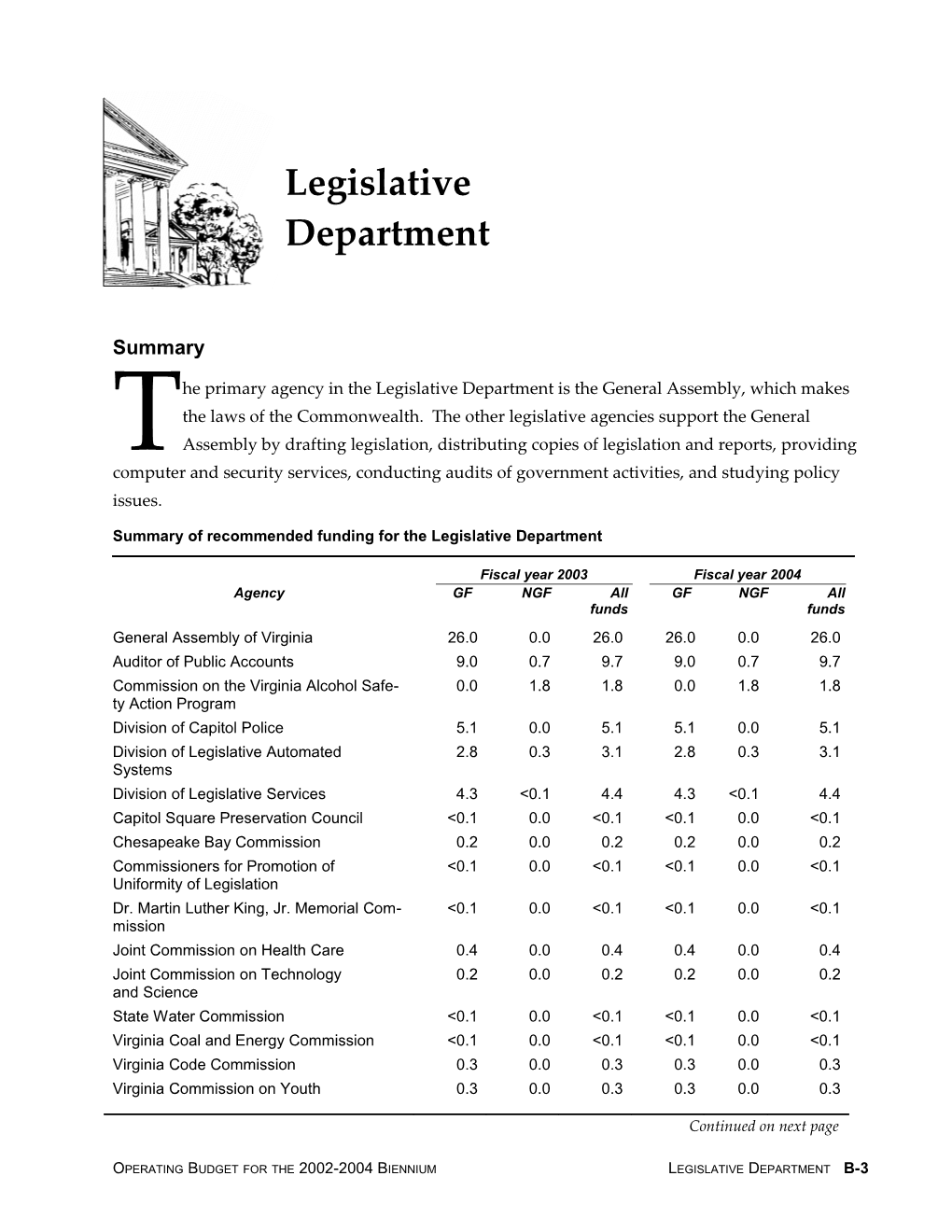 Summary of Recommended Funding for the Legislative Department