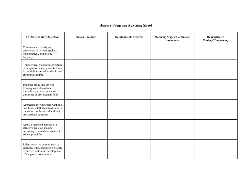 Learning Outcomes (Creighton University Bulletin, P