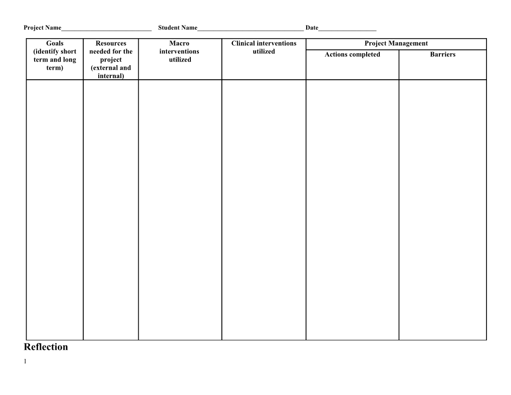 Logic Model Development