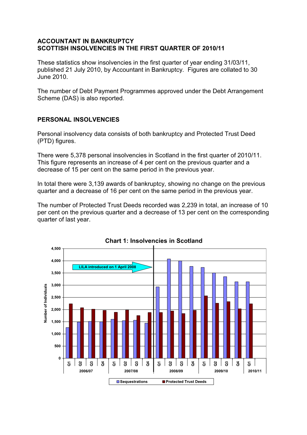 Accountant in Bankruptcy Scottish Insolvencies in the Firstquarter of 2010/11