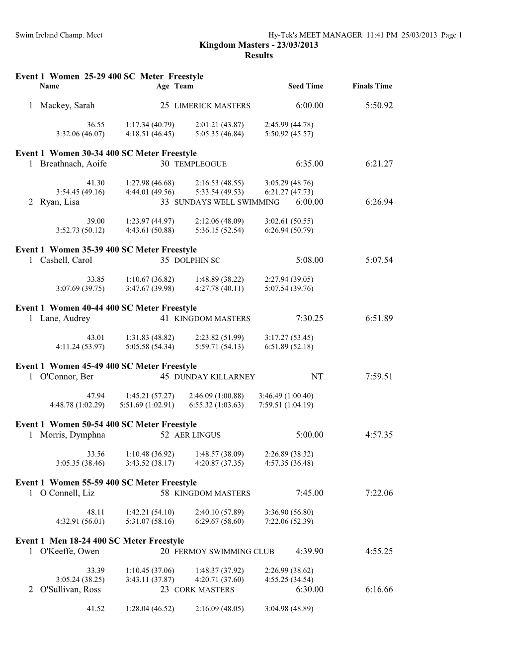 Swim Ireland Champ. Meethy-Tek's MEET MANAGER 11:41 PM 25/03/2013 Page 1