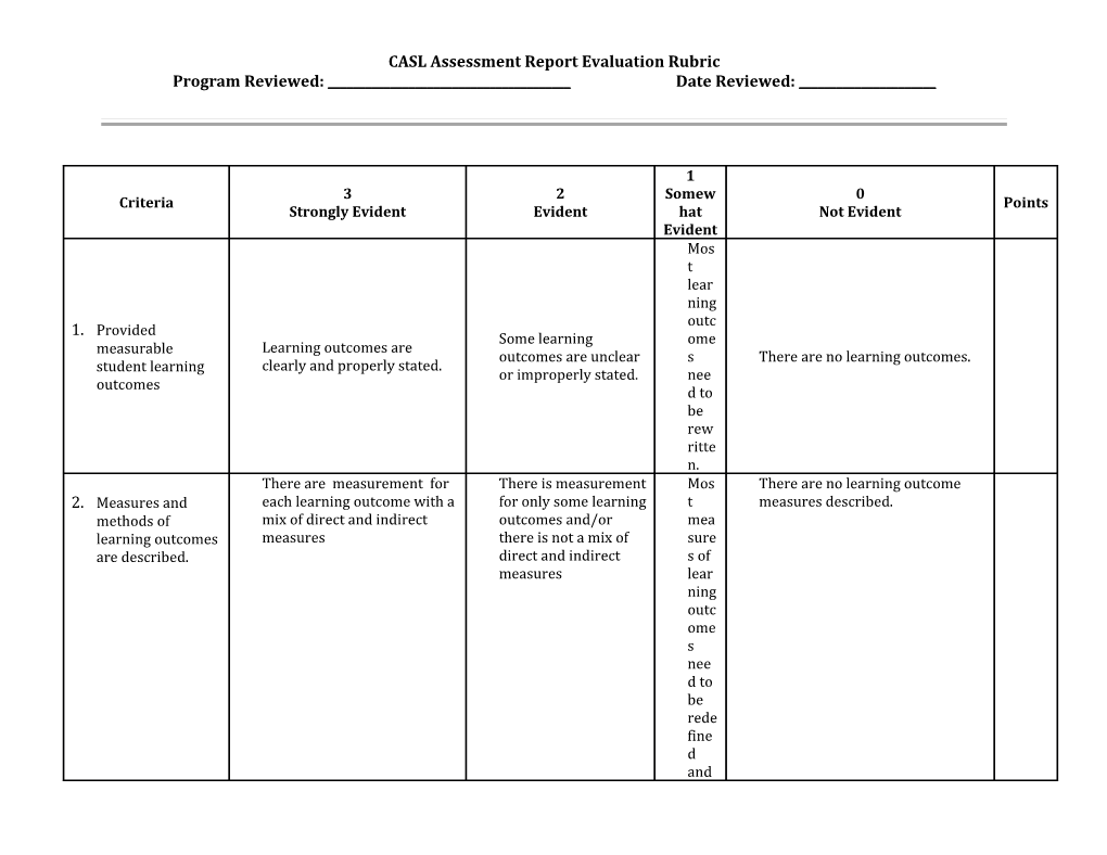 Casl Assessment Report Evalution