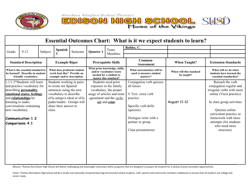 Mission: Thomas Alva Edison High School Will Deliver Challenging and Meaningful Instruction