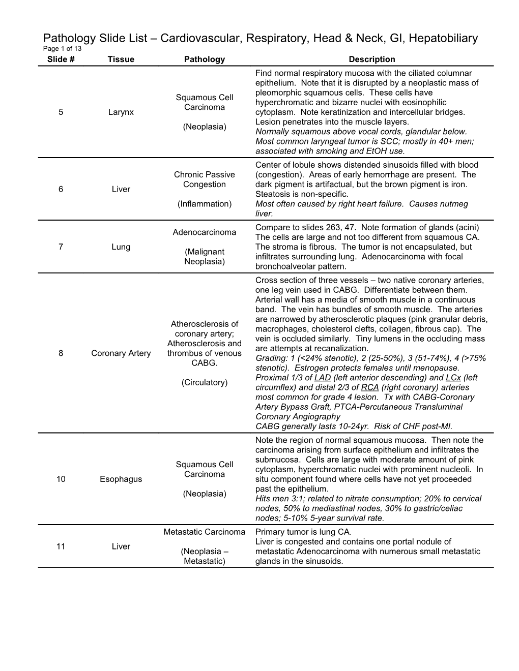 Pathology Slide List Cardiovascular, Respiratory, Head & Neck, GI, Hepatobiliary