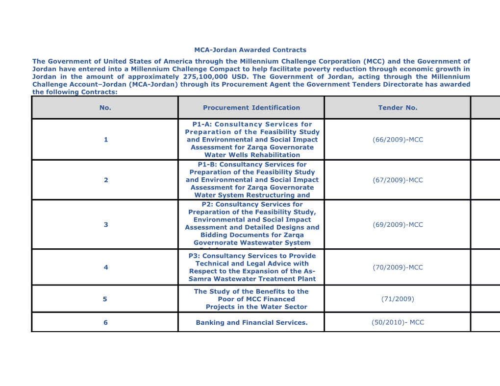 MCA-Jordan Awarded Contracts