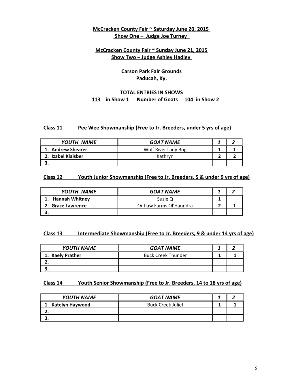 Mccracken County Fair Saturday June 20, 2015