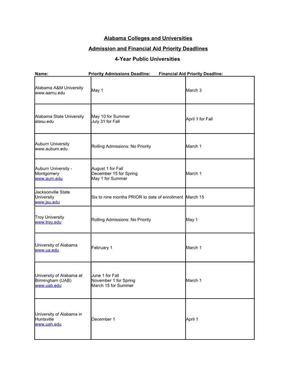 Alabama Colleges and Universities