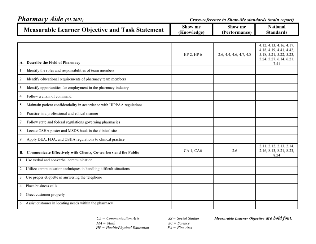 Pharmacy Aide (51.2601) Cross-Reference to Show-Me Standards (Main Report)