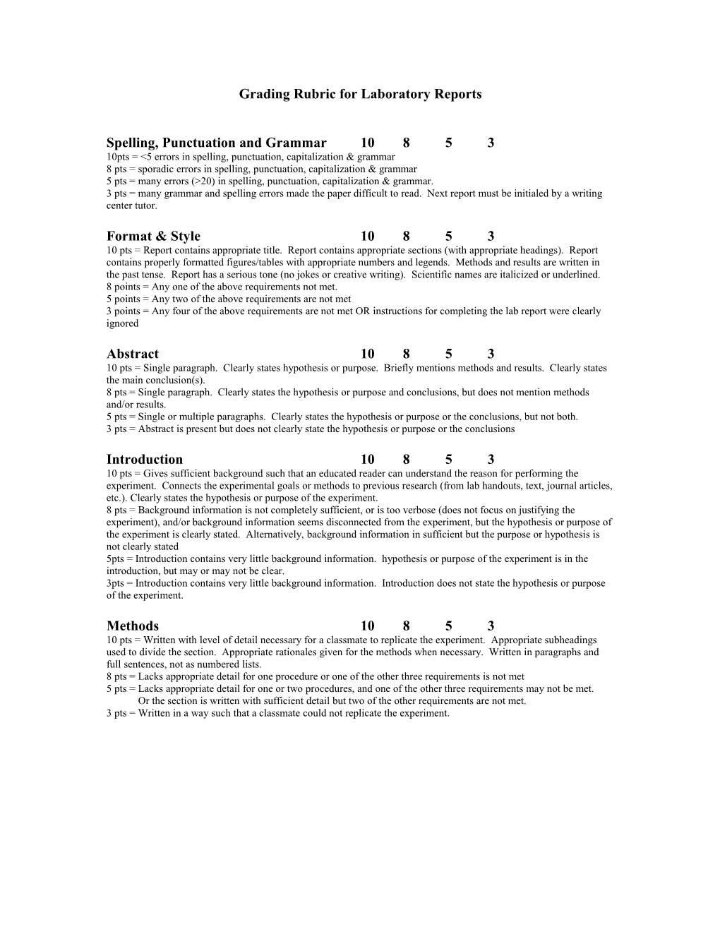 Grading Rubric for Laboratory Reports